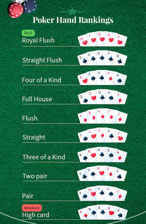 Poker